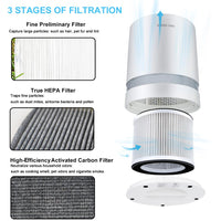 Portable Compact Air Purifier with 3 Stage of filtration